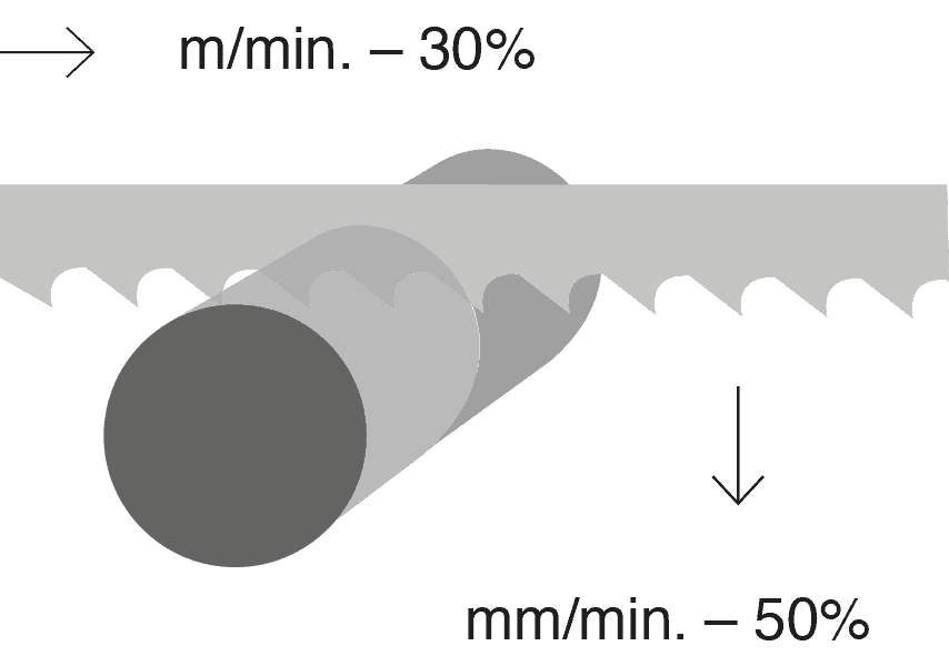 Bandsaw blade break-in procedure